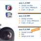 Basler ACE Series - Advanced USB-3 C-Mount Microscopy Camera Series + PGI IProcessor + Software