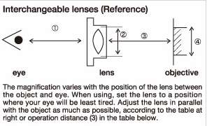 Otsuka SKK Interchangeable Lens 8X