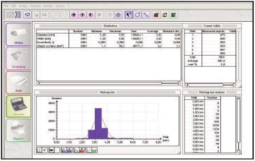 Ellix Image Analysis Software for Fully Automatic Particle Size and Sh