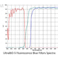 UltraBIO-5 Fluorescence Illuminator