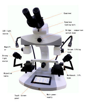 GXM-AXB-5 Comparison Microscope for Forensics up to 40X Magnification Includes Digital Camera, Fully Equipped