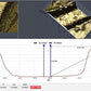 HiChrome-Met New Microscope Camera for 2D and 3D Measurements