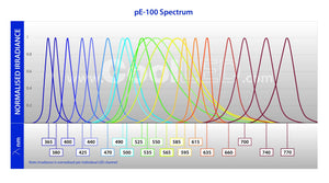 CoolLED pE-100- Single-wavelength systems for fluorescence screening applications