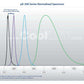 CoolLED pE-300ultra- Microsecond Multi-Channel Fluorescence