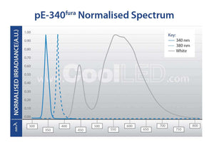 CoolLED pE-340fura- Fast, Controllable LED Illumination for Fura-2