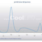 CoolLED pE-400- Controllable white light for routine to advanced fluorescence