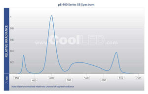 CoolLED pE-400max- Fast 4-channel controllable illumination for routine to advanced fluorescence