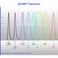 CoolLED pE-800fura- Supercharged calcium imaging and beyond