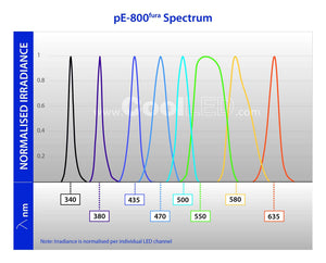 CoolLED pE-800fura- Supercharged calcium imaging and beyond