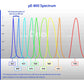 CoolLED pE-800 8-channel illumination and lightning fast control