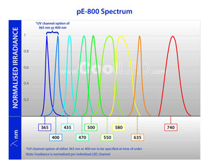 CoolLED pE-800 8-channel illumination and lightning fast control