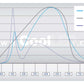 CoolLED pT-100 LED technology for transmitted illumination