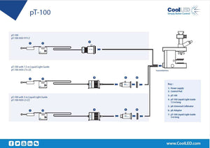 CoolLED pT-100 LED technology for transmitted illumination