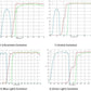 Fluorescence Illuminator for XDS400 Microscope