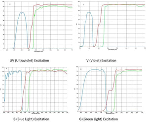 Fluorescence Illuminator for XDS400 Microscope
